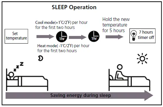 ESKIMO-ES-AF-09HRDN8-XI-Split-Type-Room-Air-Conditioner-fig-4