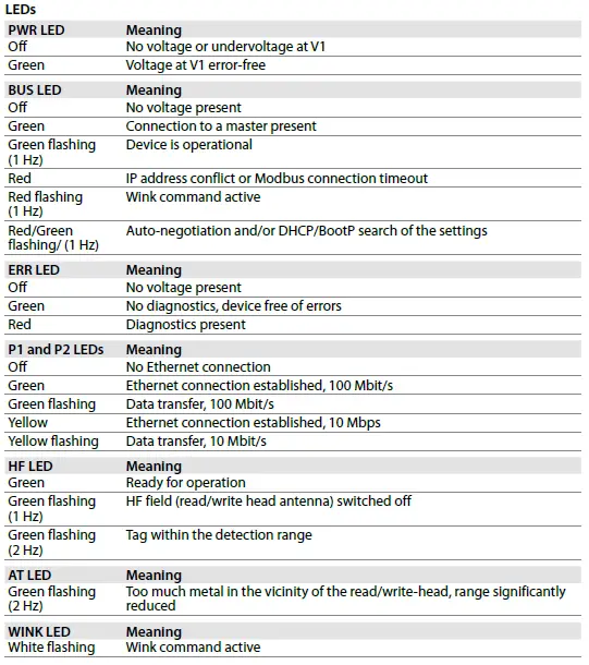 TURCK TNSLR-Q130-EN HHF Read or Write Head 4