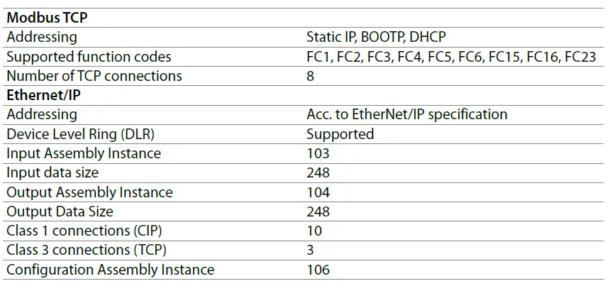 TURCK TNSLR-Q130-EN HHF Read or Write Head 6
