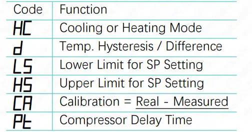PURGEAR-STC-100A-Digital-Thermostat-FIG-2