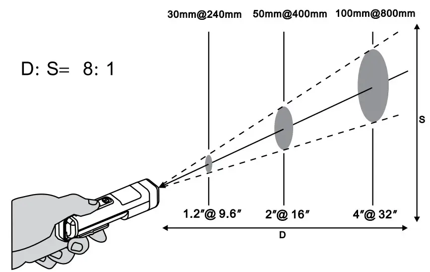 AMPROBE IR 450 Infrared Pocket Thermometer - Figure 7