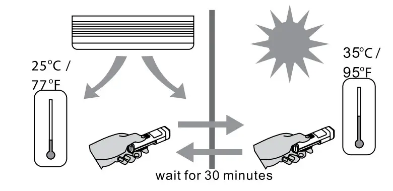 AMPROBE IR 450 Infrared Pocket Thermometer - Figure 9