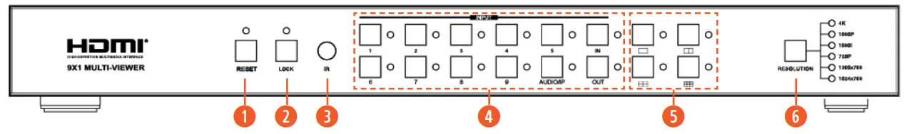 A-NEUVIDEO-ANI-9-MV-9x1-HDMI-Seamless-Switcher -W-Multi-View-fig-1