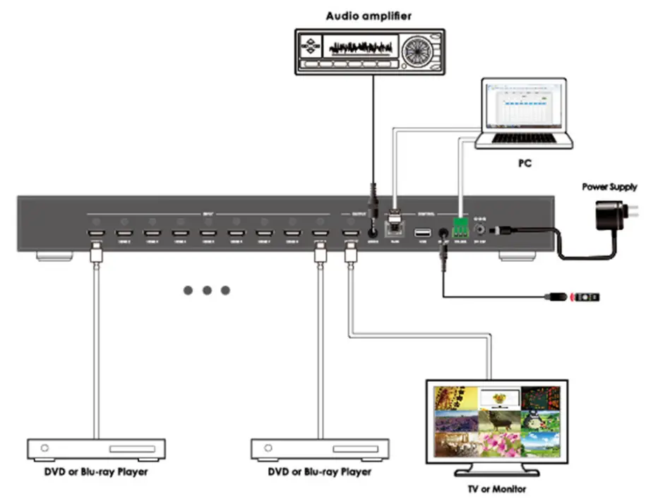 A-NEUVIDEO-ANI-9-MV-9x1-HDMI-Seamless-Switcher -W-Multi-View-fig-18
