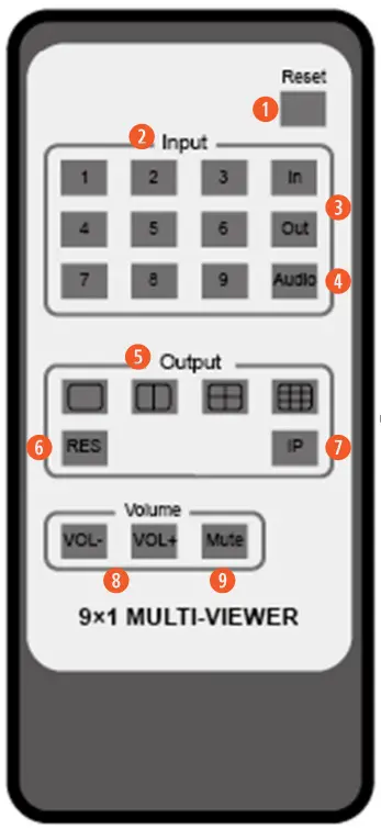 A-NEUVIDEO-ANI-9-MV-9x1-HDMI-Seamless-Switcher -W-Multi-View-fig-3