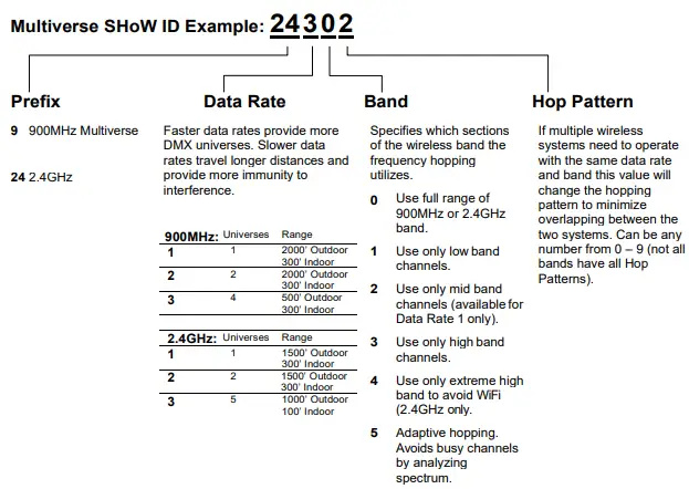 CITY THEATRICAL 5942 QolorFLEX 5x2.5A 900MHz2.4GHz Multiverse Dimmer-fig10
