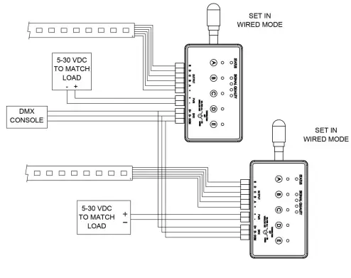 CITY THEATRICAL 5942 QolorFLEX 5x2.5A 900MHz2.4GHz Multiverse Dimmer-fig11