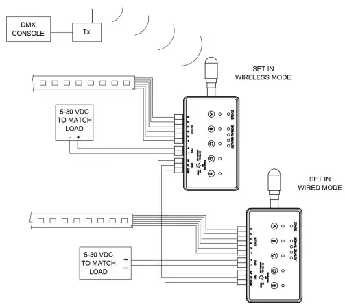 CITY THEATRICAL 5942 QolorFLEX 5x2.5A 900MHz2.4GHz Multiverse Dimmer-fig12