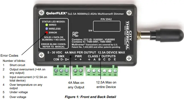 CITY THEATRICAL 5942 QolorFLEX 5x2.5A 900MHz2.4GHz Multiverse Dimmer-fig3