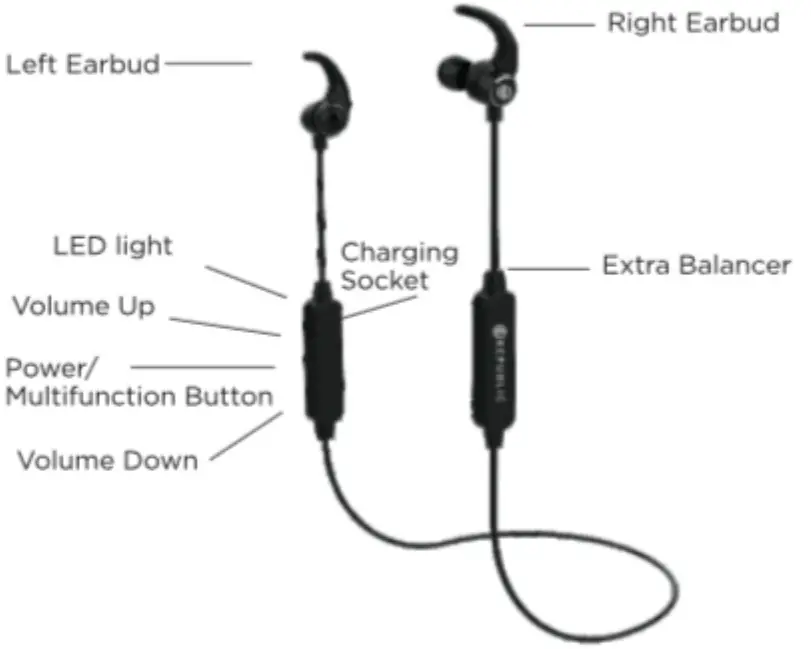 NU REPUBLIC Bluetooth Wireless Earphone With mic - earphone
