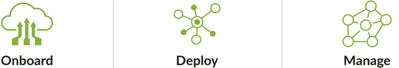 Juniper-NETWORKS-AI-Driven-Campus-Fabric-Design-Software-FIG-1