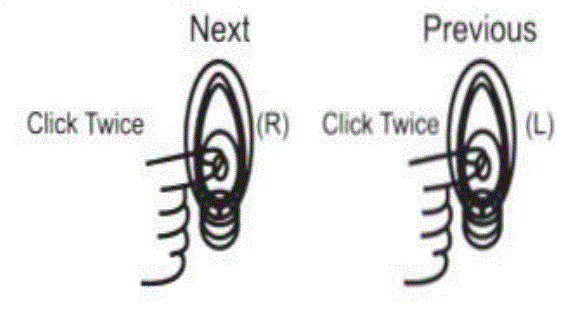 Shenzhen Xinjunteng Technology S100 Bluetooth Earphones User Manual - Switching songs