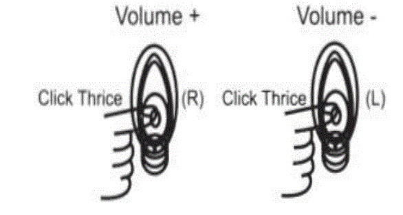 Shenzhen Xinjunteng Technology S100 Bluetooth Earphones User Manual - Volume