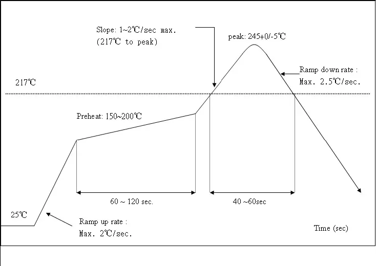 NATHER TCM F401 W4 Ultra Low Power WiFi Module - Minimum system schematic diagram 2
