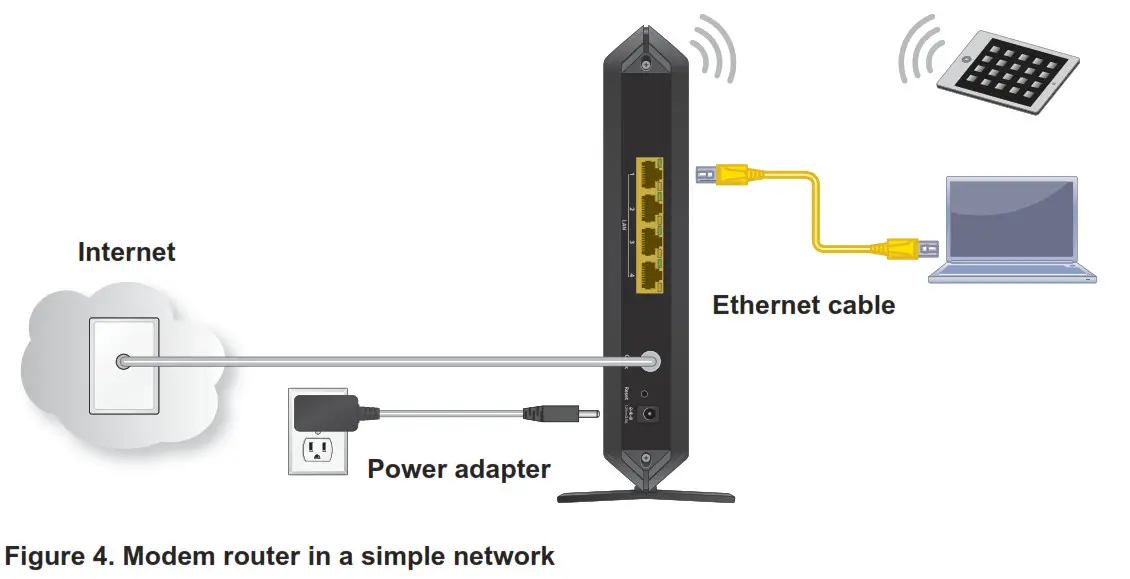 Cable the Modem Router in a Simple Network