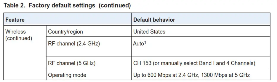 Factory default settings