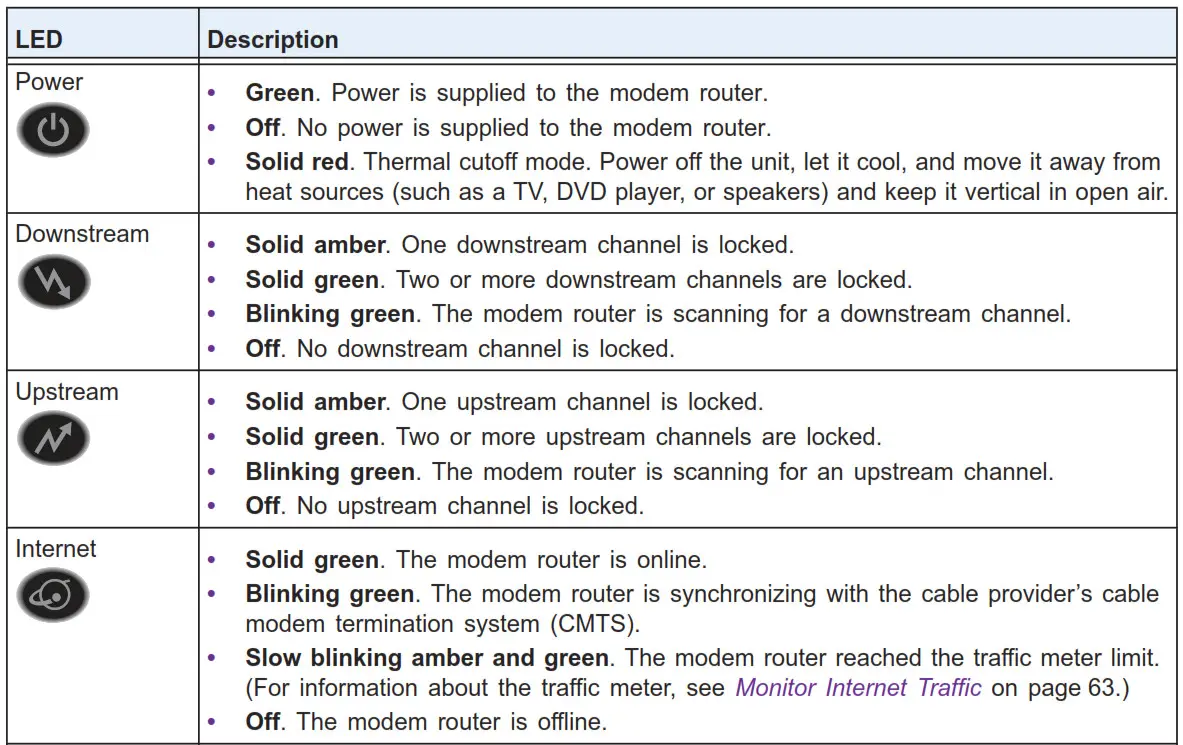 LEDs to verify status and connections 1