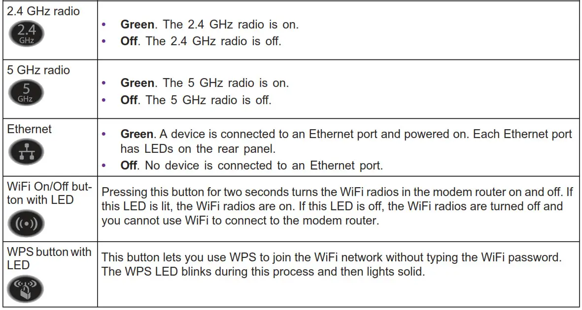 LEDs to verify status and connections 2