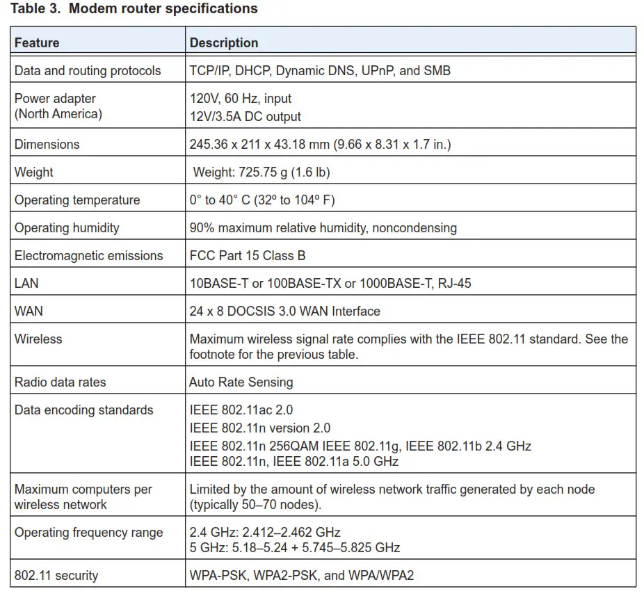 Technical Specifications