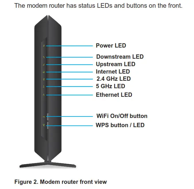 modem router has status LEDs and buttons on the front
