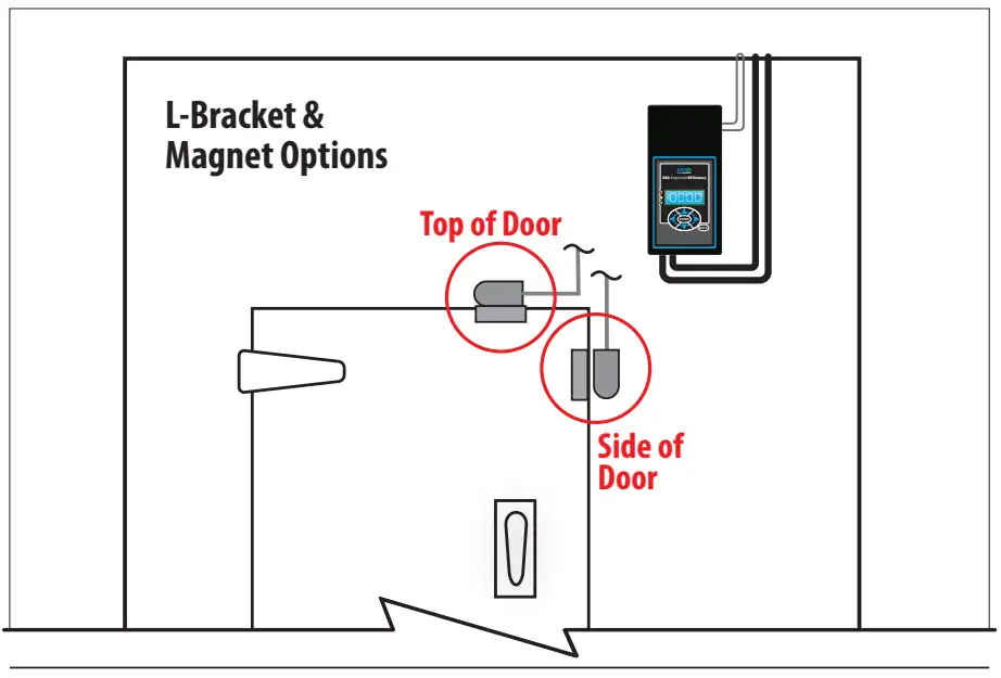 L-Bracket & Magnet Options