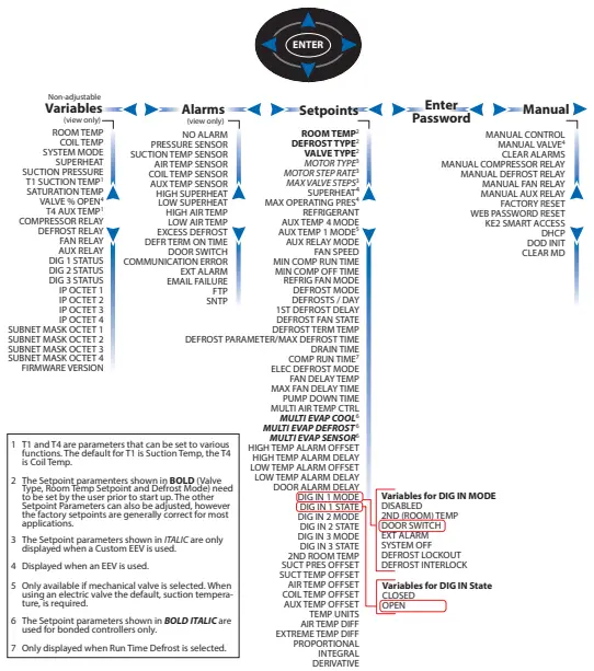 Controlled Environment