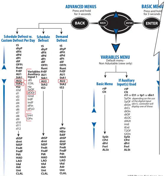 Defrost & KE2 Adaptive Control