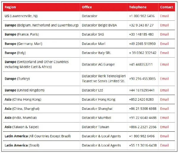 datacolor CRS100 Color Reader Spectro-1