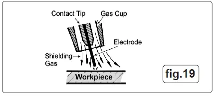 SEALEY-POWERMIG3525-250A-300A-Professional-MIG-Welder-FIG-16