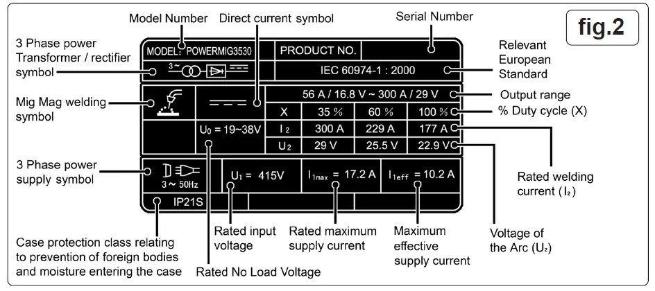 SEALEY-POWERMIG3525-250A-300A-Professional-MIG-Welder-FIG-2
