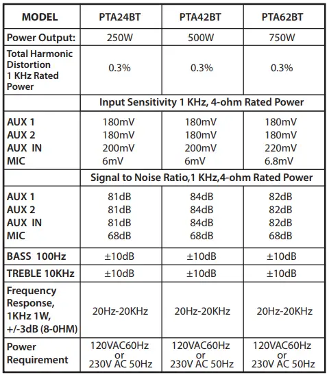 Pyle-PTA42BT-Wireless-Stereo-Receiver-Power-Amplifier-fig-6