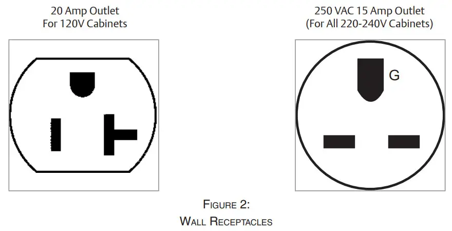 METRO C5E9 CFC U C5 E-SERIES Heated Holding and Proofing Cabinets - Fig 4