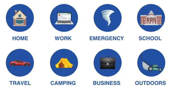 HALO Portable Power Station Instructions - CONNECTING YOUR ELECTRONIC DEVICES