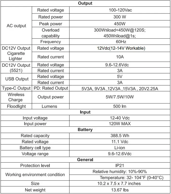 HALO Portable Power Station Instructions - Specifications