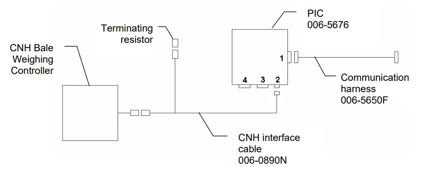 HARVEST-TECHNOLOGY-890CNH-PIP-Interface-Controller-2