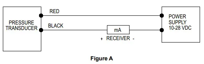 Dwyer PBLT2 Series Submersible Level Transmitter - fig 3
