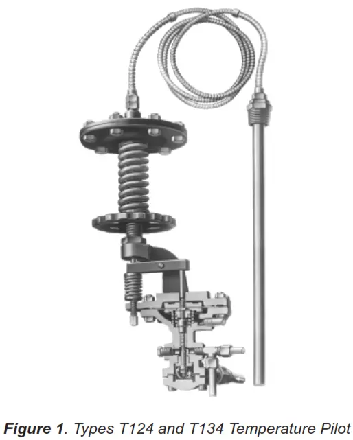 EMERSON T124 Temperature and Pressure Pilots - FIG1