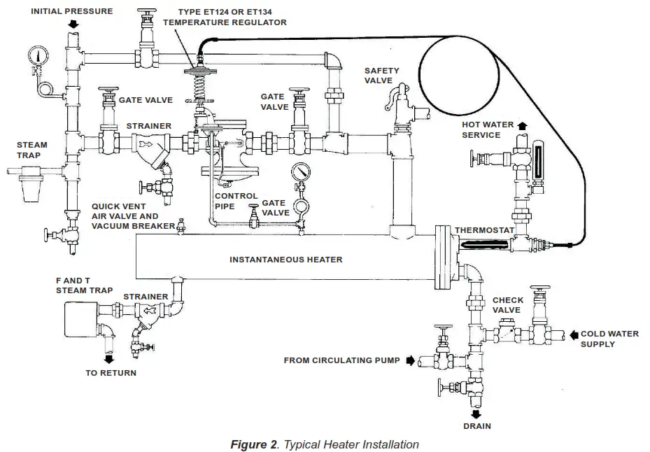 EMERSON T124 Temperature and Pressure Pilots - FIG2