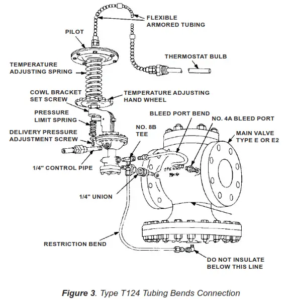 EMERSON T124 Temperature and Pressure Pilots - FIG3