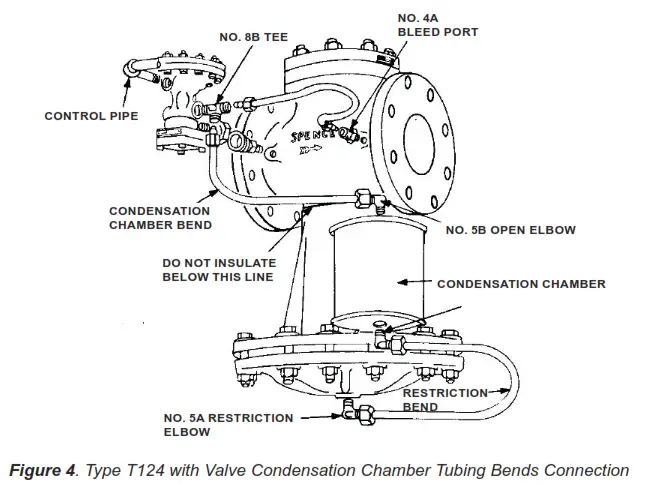 EMERSON T124 Temperature and Pressure Pilots - FIG4