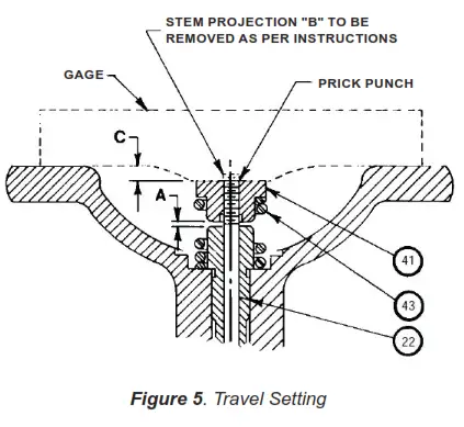 EMERSON T124 Temperature and Pressure Pilots - FIG5