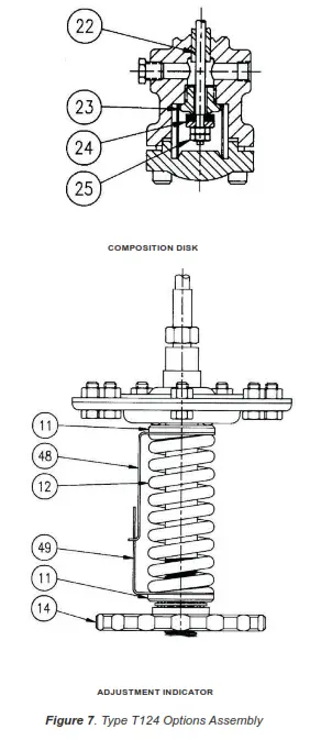 EMERSON T124 Temperature and Pressure Pilots - FIG7