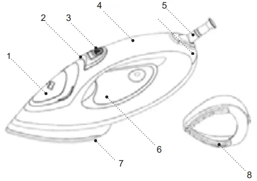 BRAYER BR4080 Travel Steam Iron-fig3