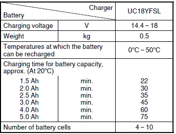 HiKOKI C 18DBAL Brushless Circular Saw 3