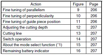 HiKOKI C 18DBAL Brushless Circular Saw 4