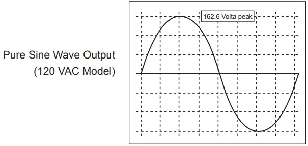 GIANDEL PS-1000PDR 1000W Pure Sine Wave Inverter-FIG6