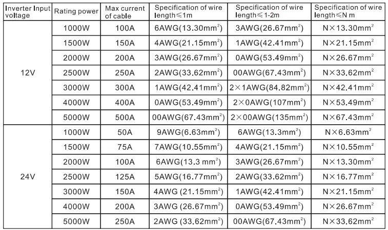 GIANDEL PS-1000PDR 1000W Pure Sine Wave Inverter-FIG8