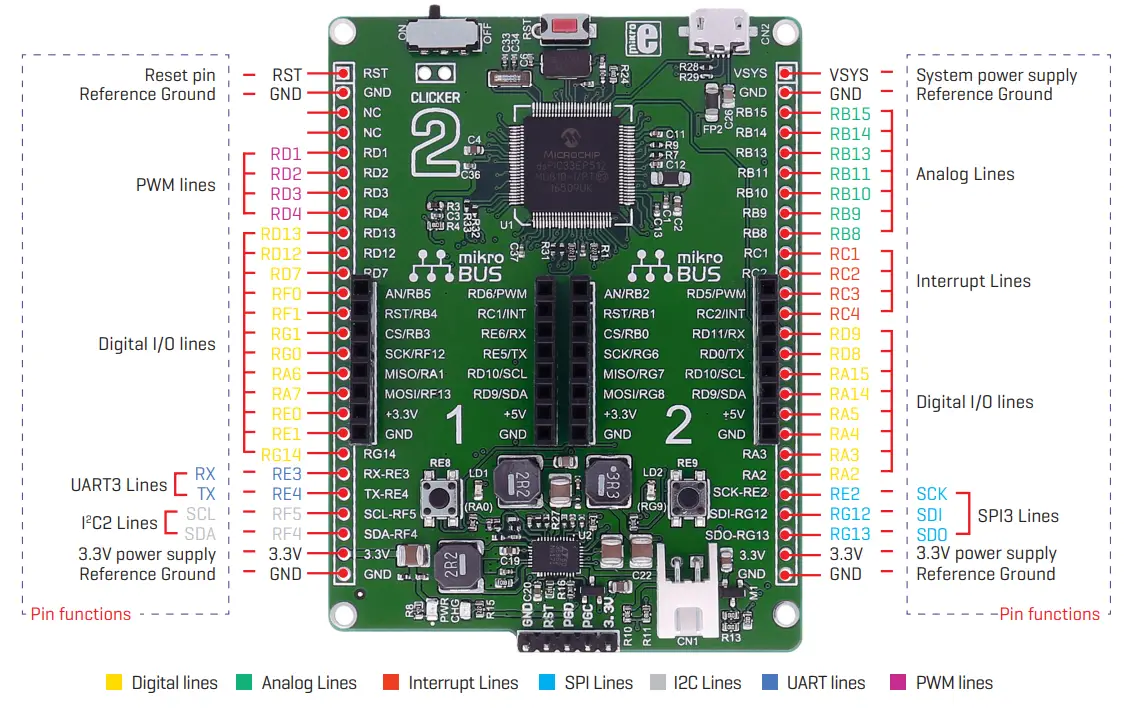 MIKROE Clicker 2 Battery Powered STM32 Development Board-fig23