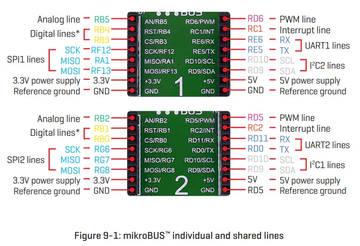 MIKROE Clicker 2 Battery Powered STM32 Development Board-fig24