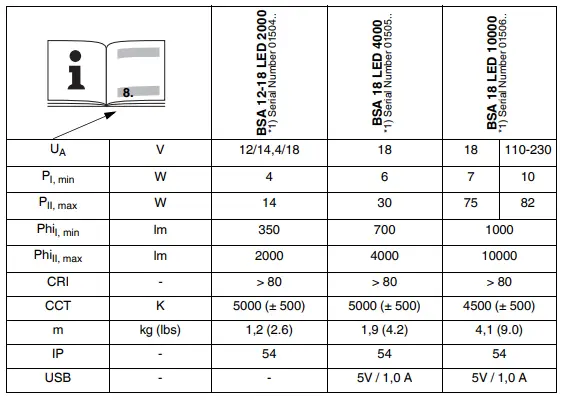 metabo-BSA-Series-Battery-Powered-Work-Lamp-Instruction -fig-5